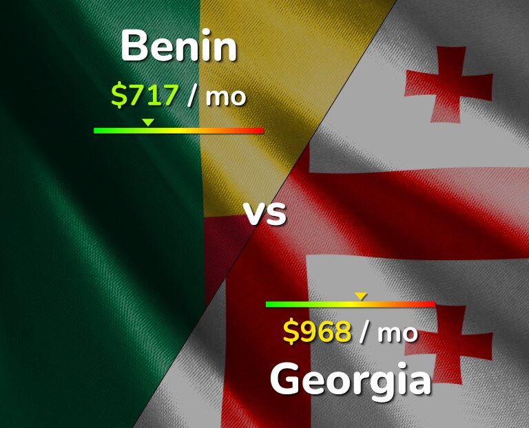 Cost of living in Benin vs Georgia infographic