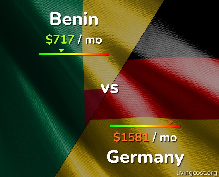 Cost of living in Benin vs Germany infographic