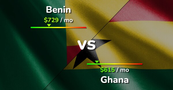 Benin vs Ghana: Cost of Living, Salary & Prices comparison