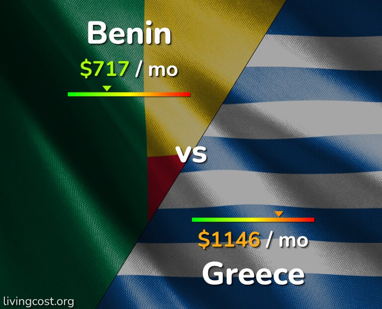 Cost of living in Benin vs Greece infographic