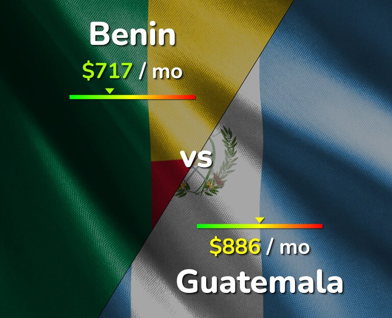Cost of living in Benin vs Guatemala infographic