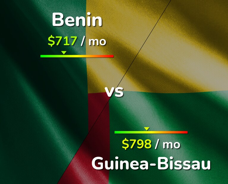 Cost of living in Benin vs Guinea-Bissau infographic