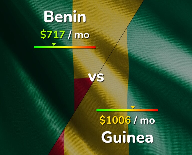 Cost of living in Benin vs Guinea infographic