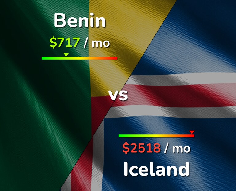 Cost of living in Benin vs Iceland infographic