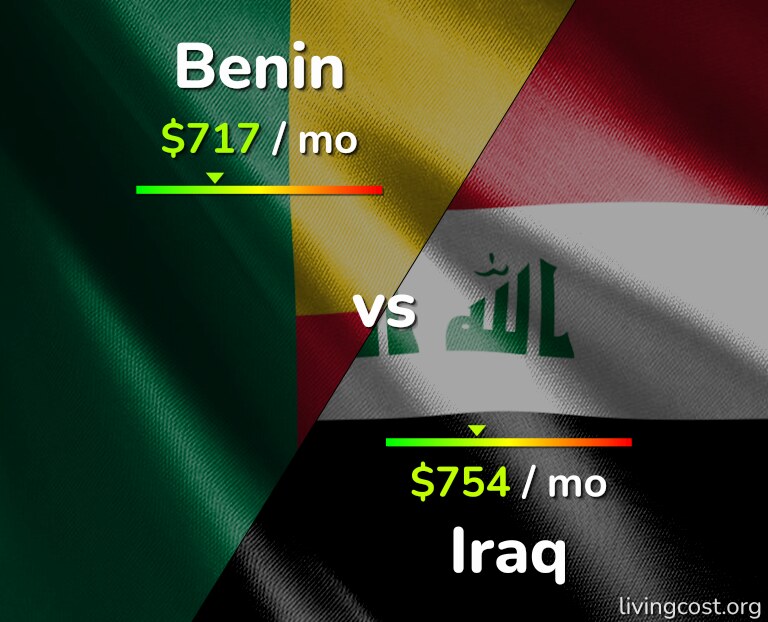 Cost of living in Benin vs Iraq infographic