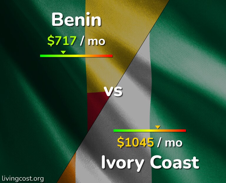 Cost of living in Benin vs Ivory Coast infographic