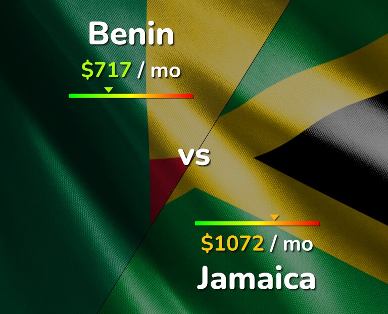 Cost of living in Benin vs Jamaica infographic