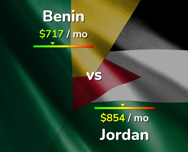 Cost of living in Benin vs Jordan infographic