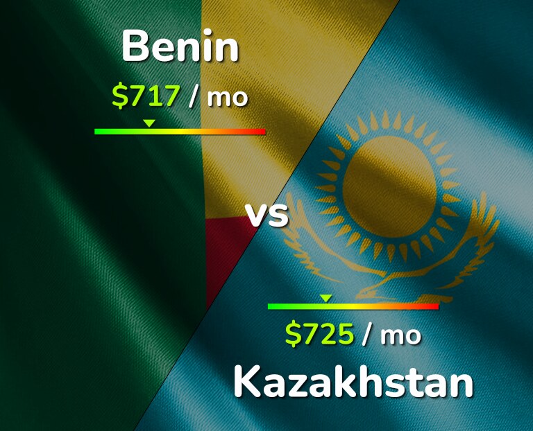 Cost of living in Benin vs Kazakhstan infographic