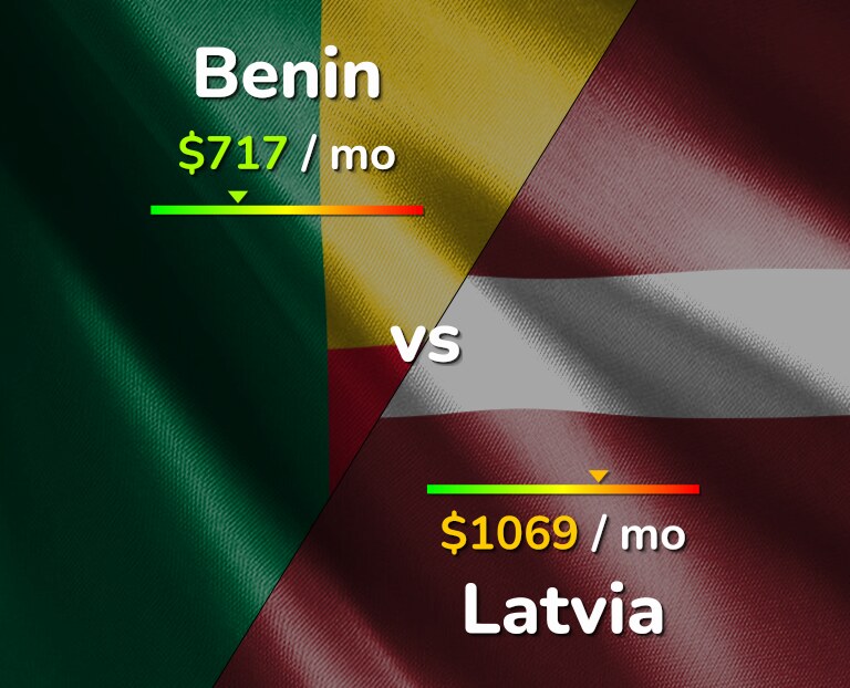 Cost of living in Benin vs Latvia infographic
