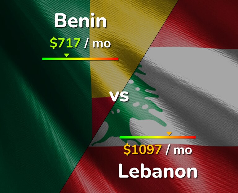 Cost of living in Benin vs Lebanon infographic