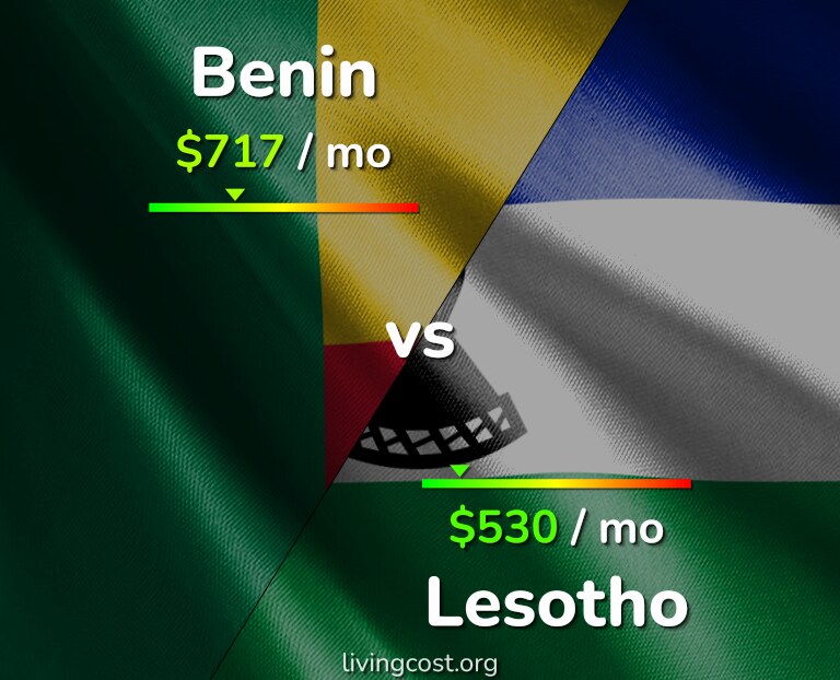 Cost of living in Benin vs Lesotho infographic