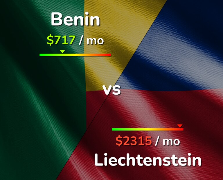Cost of living in Benin vs Liechtenstein infographic