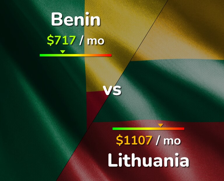 Cost of living in Benin vs Lithuania infographic