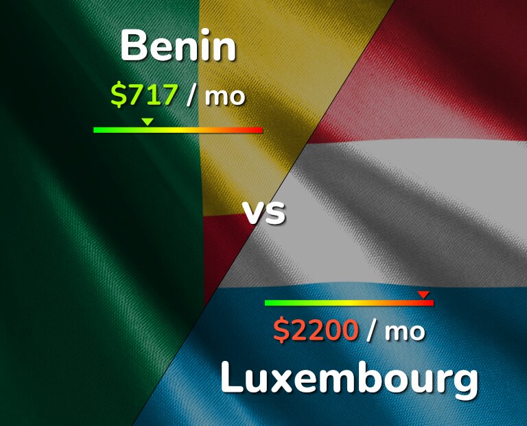 Cost of living in Benin vs Luxembourg infographic