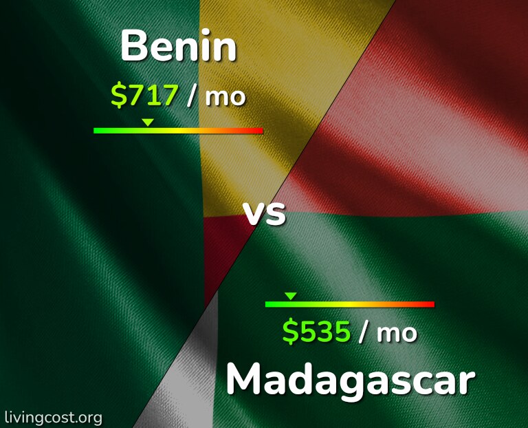 Cost of living in Benin vs Madagascar infographic