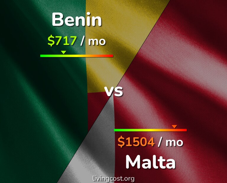 Cost of living in Benin vs Malta infographic