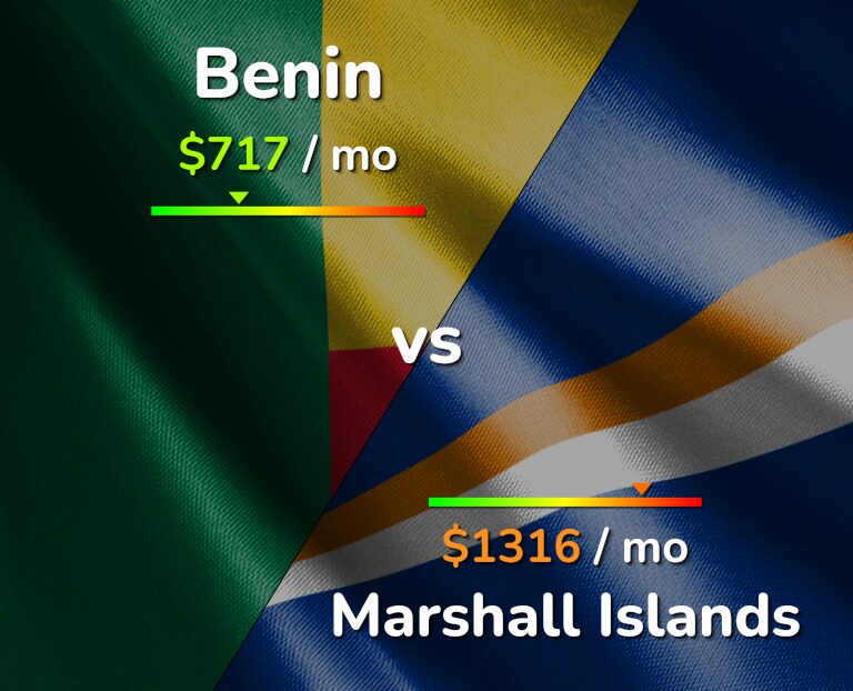 Cost of living in Benin vs Marshall Islands infographic