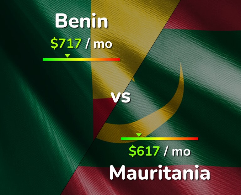 Cost of living in Benin vs Mauritania infographic