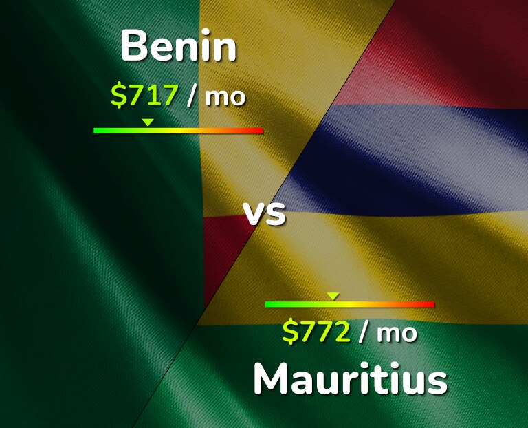 Cost of living in Benin vs Mauritius infographic