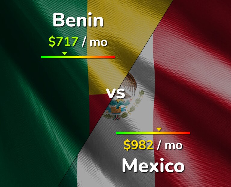 Cost of living in Benin vs Mexico infographic