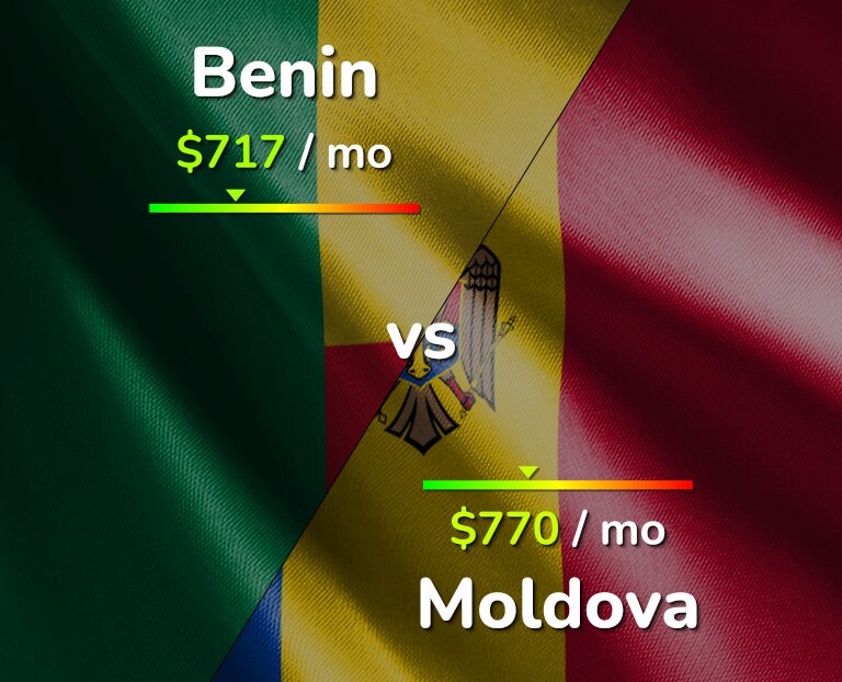 Cost of living in Benin vs Moldova infographic