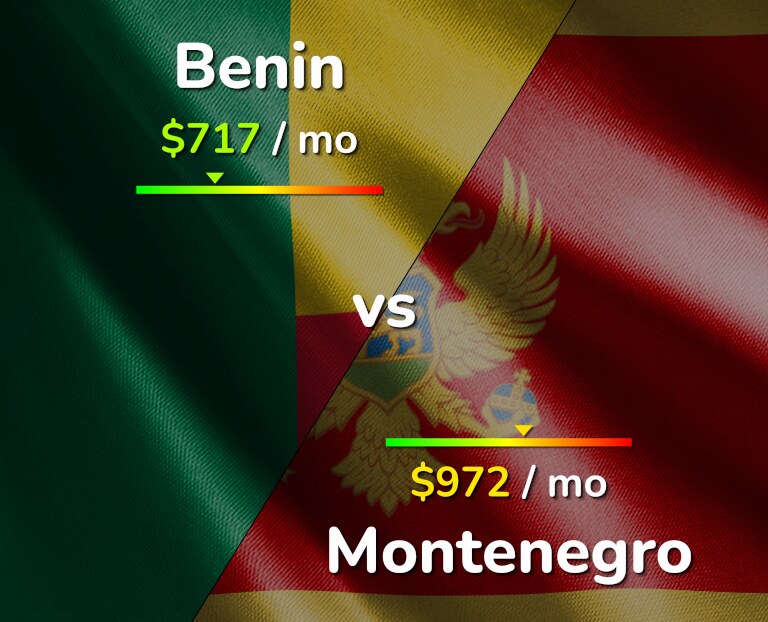 Cost of living in Benin vs Montenegro infographic