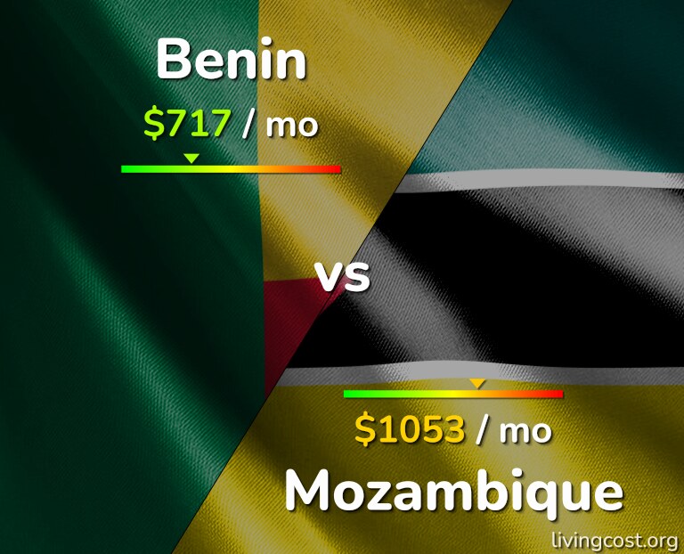 Cost of living in Benin vs Mozambique infographic