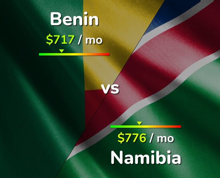 Cost of living in Benin vs Namibia infographic