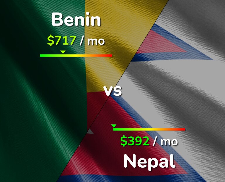 Cost of living in Benin vs Nepal infographic