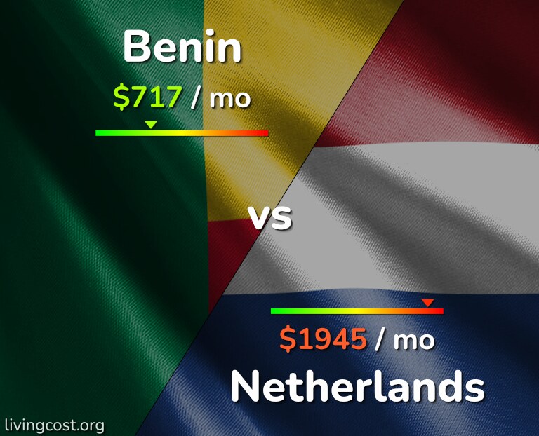 Cost of living in Benin vs Netherlands infographic