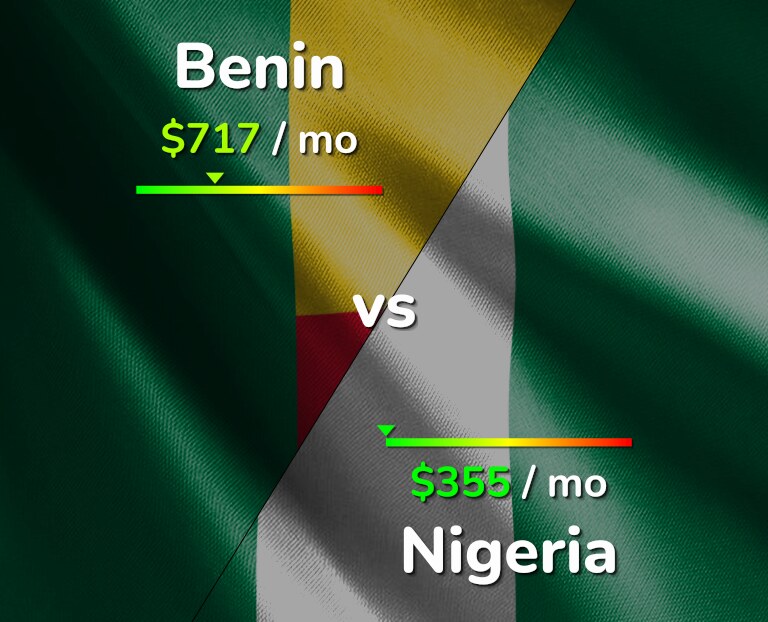 Cost of living in Benin vs Nigeria infographic