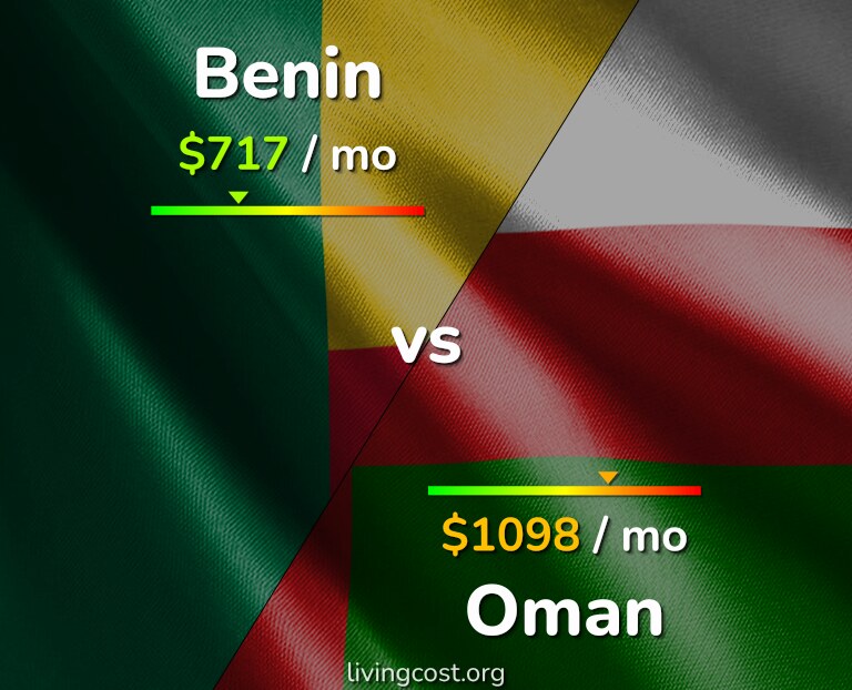 Cost of living in Benin vs Oman infographic