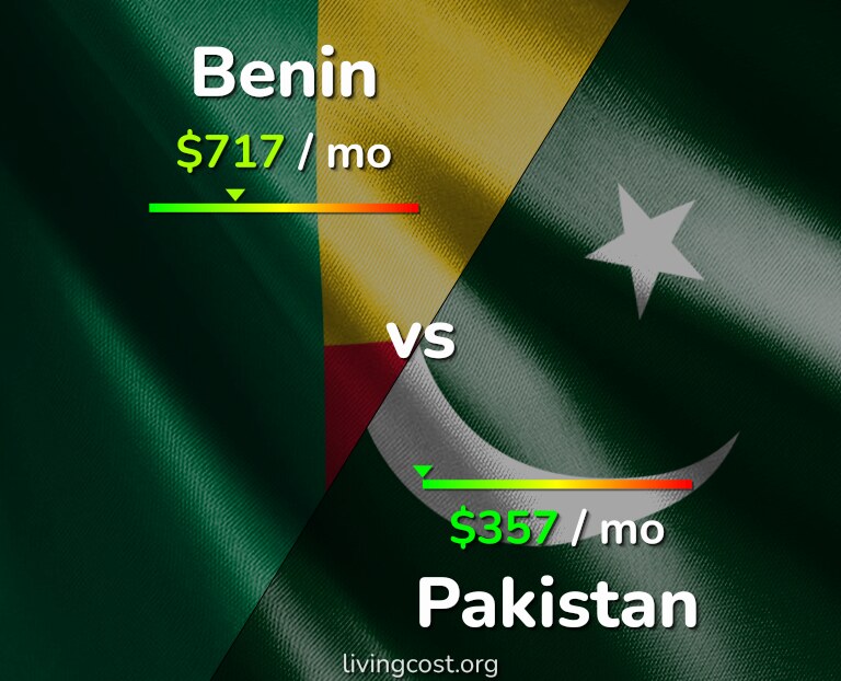 Cost of living in Benin vs Pakistan infographic