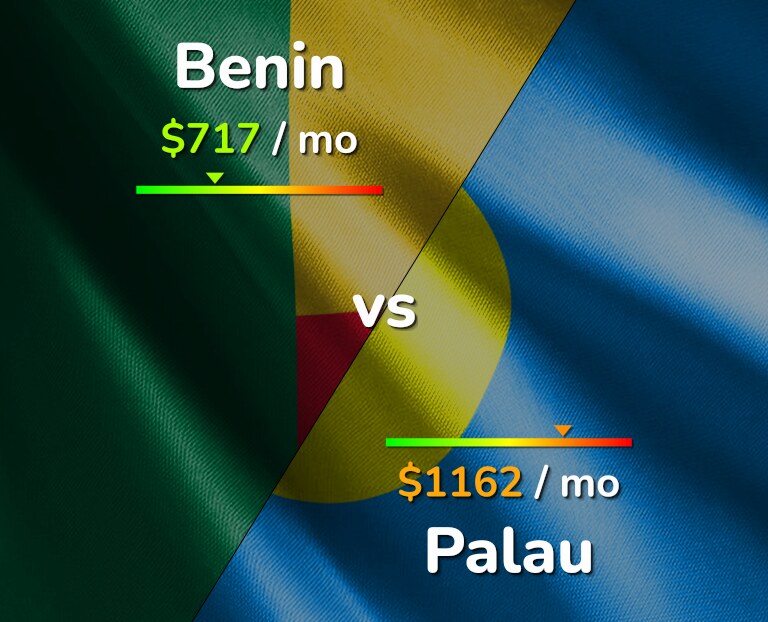 Cost of living in Benin vs Palau infographic
