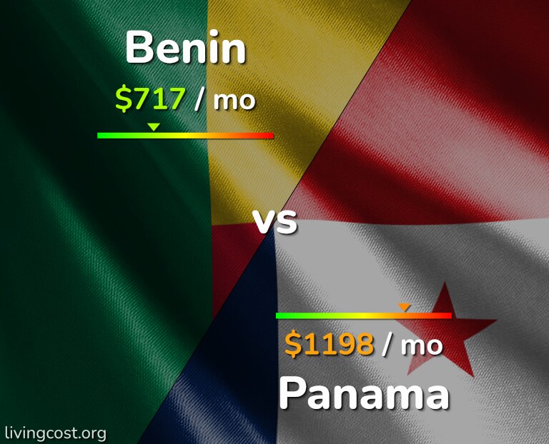 Cost of living in Benin vs Panama infographic