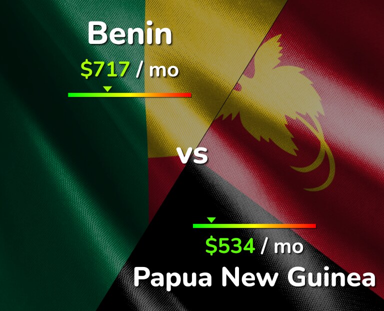 Cost of living in Benin vs Papua New Guinea infographic