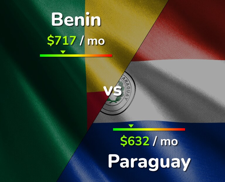 Cost of living in Benin vs Paraguay infographic