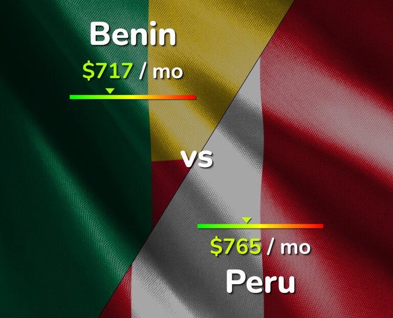 Cost of living in Benin vs Peru infographic