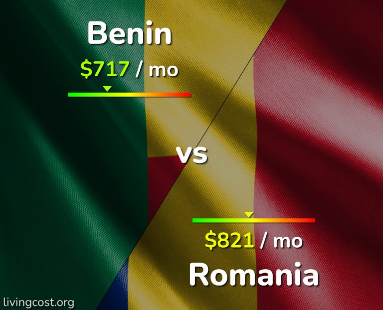 Cost of living in Benin vs Romania infographic