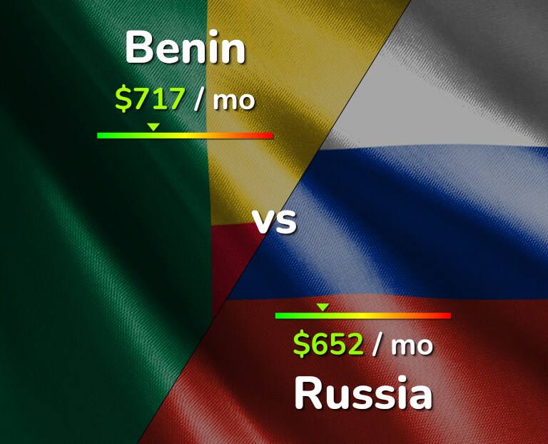Cost of living in Benin vs Russia infographic