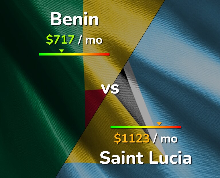 Cost of living in Benin vs Saint Lucia infographic