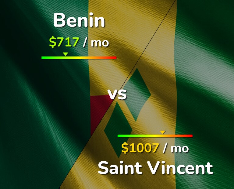 Cost of living in Benin vs Saint Vincent infographic