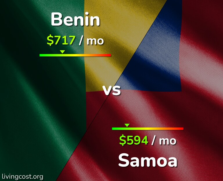 Cost of living in Benin vs Samoa infographic