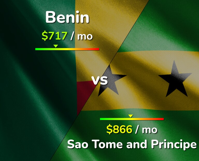 Cost of living in Benin vs Sao Tome and Principe infographic