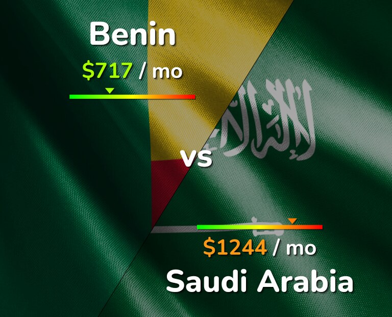 Cost of living in Benin vs Saudi Arabia infographic
