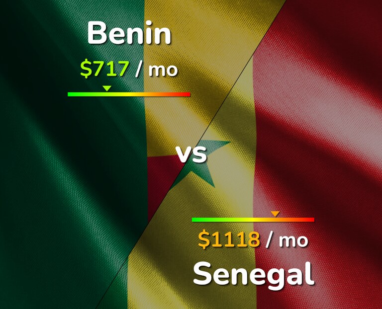 Cost of living in Benin vs Senegal infographic