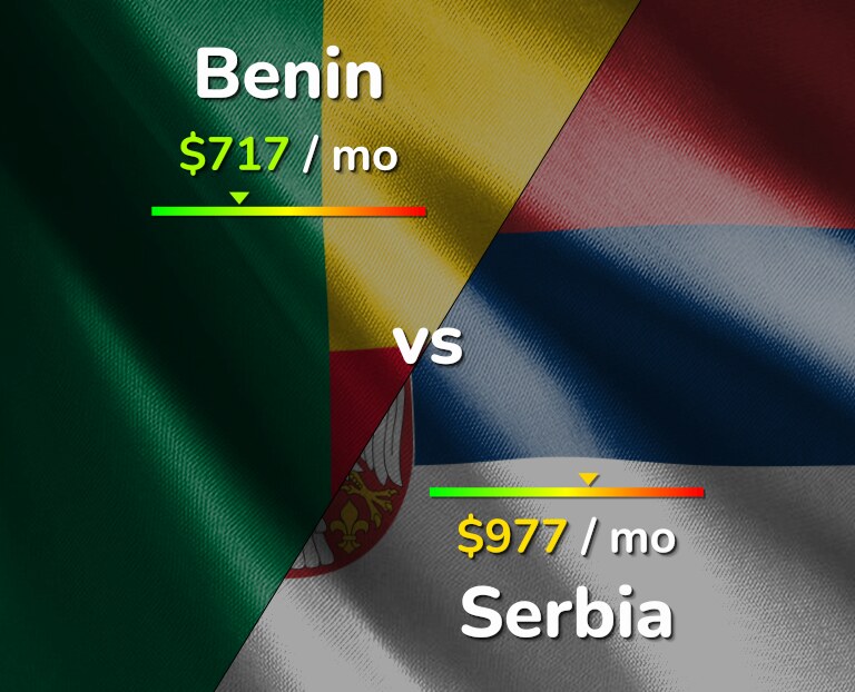 Cost of living in Benin vs Serbia infographic