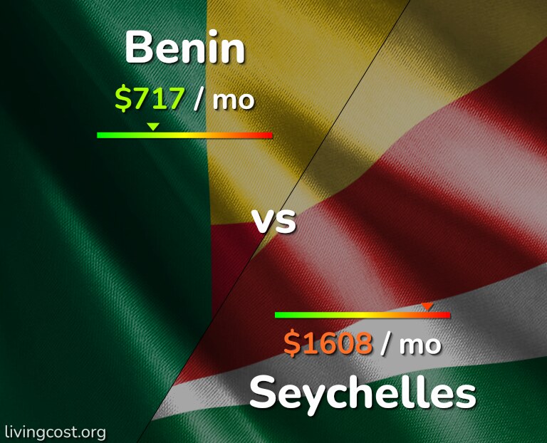 Cost of living in Benin vs Seychelles infographic