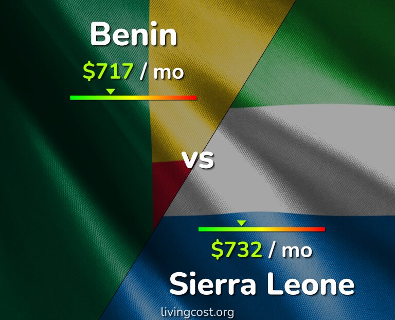 Cost of living in Benin vs Sierra Leone infographic